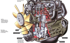 Advances Engines Technology: The Heart of Your Vehicle