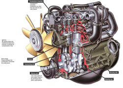Advances Engines Technology: The Heart of Your Vehicle